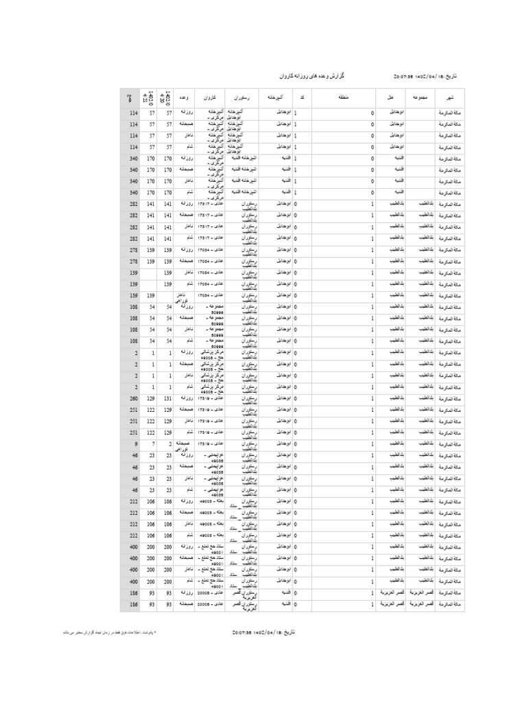 9520 Divided By 70