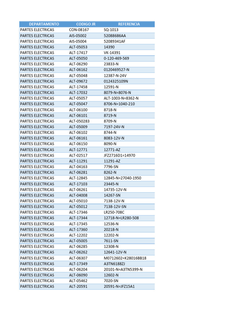 enzo Webscraping-for-indeed.com-and-predicting-salaries