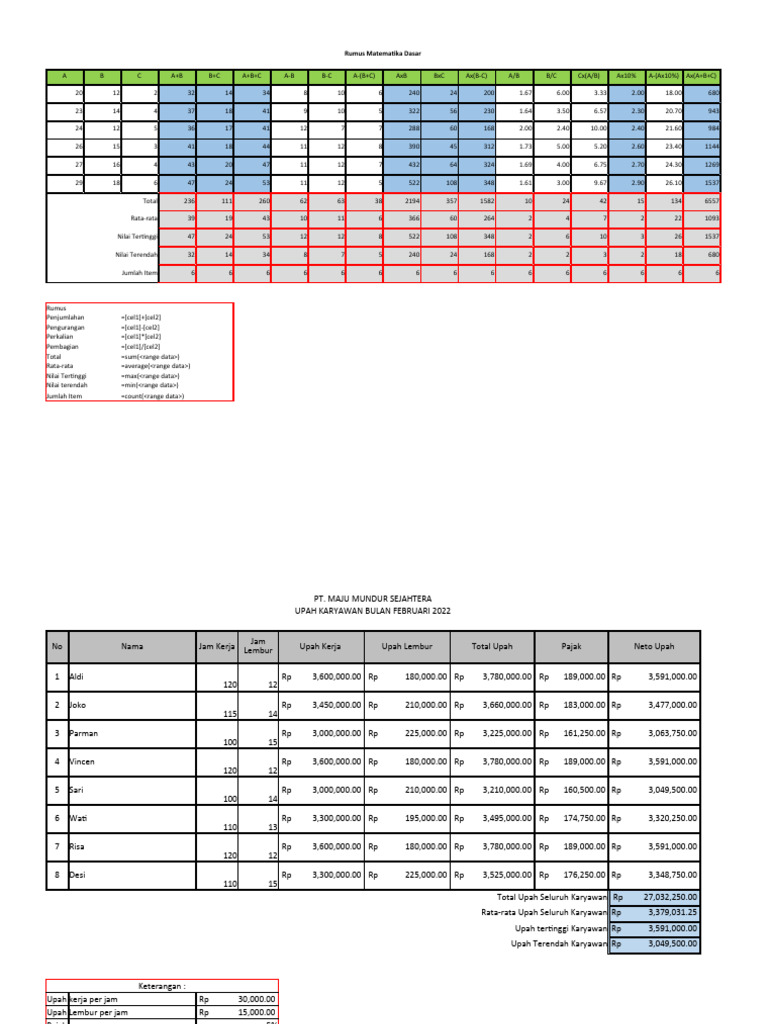 Rumus dan Data Upah Karyawan 2022 | PDF