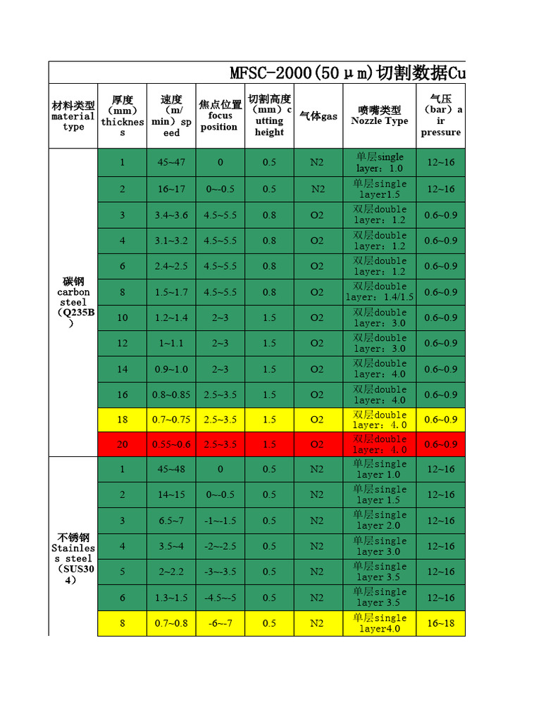 2000W Laser Machien Process Parameters | PDF | Materials | Industrial ...