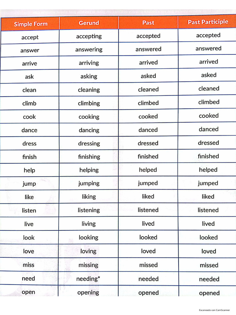 Regular Verbs | PDF