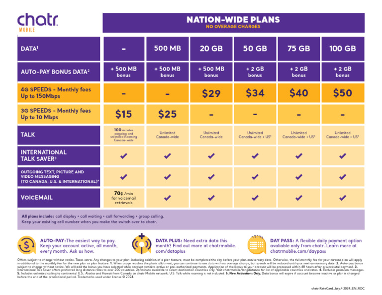 New Rate Card 4TH July | PDF | Service Industries | Telecommunications