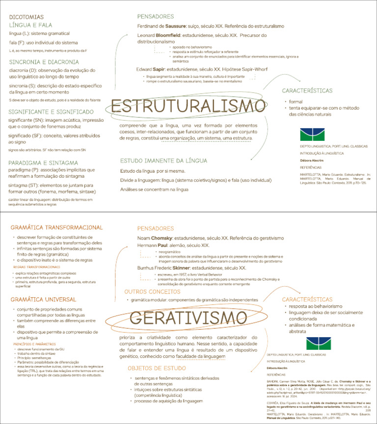 Estruturalismo e Gerativismo na Linguística | PDF | Linguística | Gramática