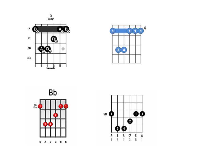 acordes-back-to-black-guitarra-pdf