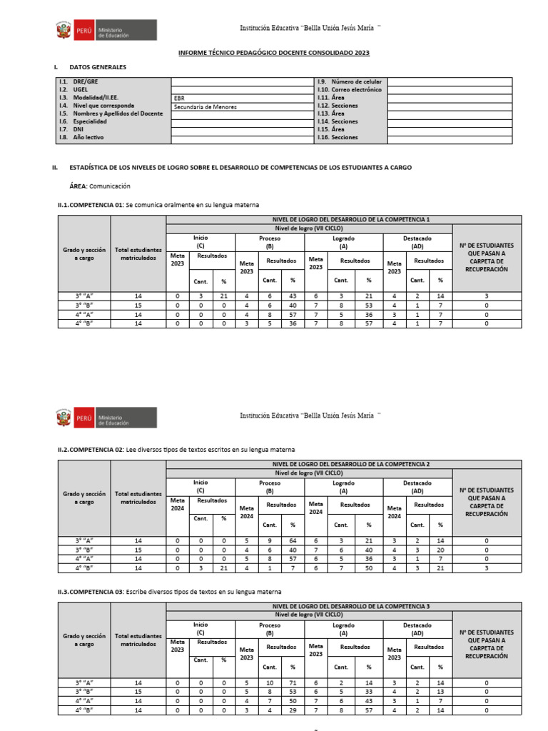 Informe Técnico Pedagógico 2023 | PDF | Aprendizaje | Modificación de ...