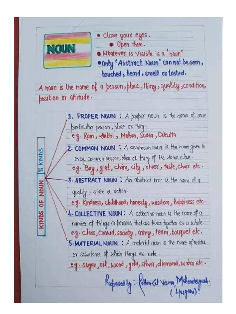 8 PARTS OF SPEECH DEFINITIONS PDF visual data 5