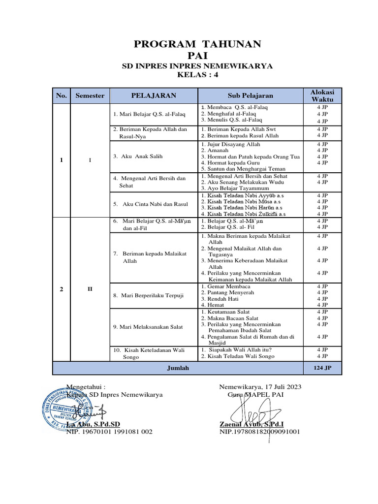 Program Tahunan PAI Kelas 4 SD | PDF