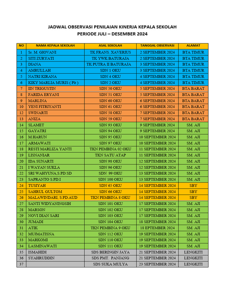 Jadwal Observasi Penilaian Kinerja Kepala Sekolah Pdf