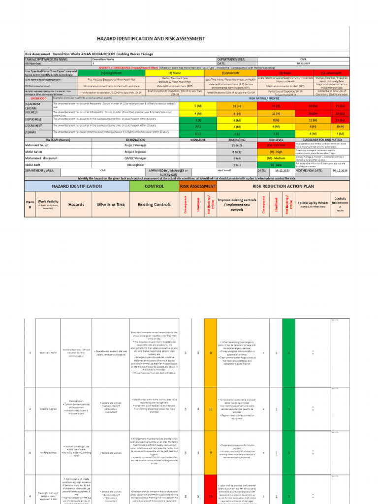 Domolition Risk Assesment | PDF