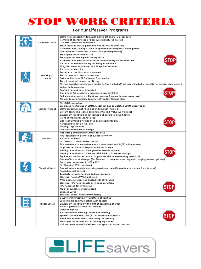 Lifesaver Programs Stop Work Criteria | PDF | Crane (Machine) | Truck