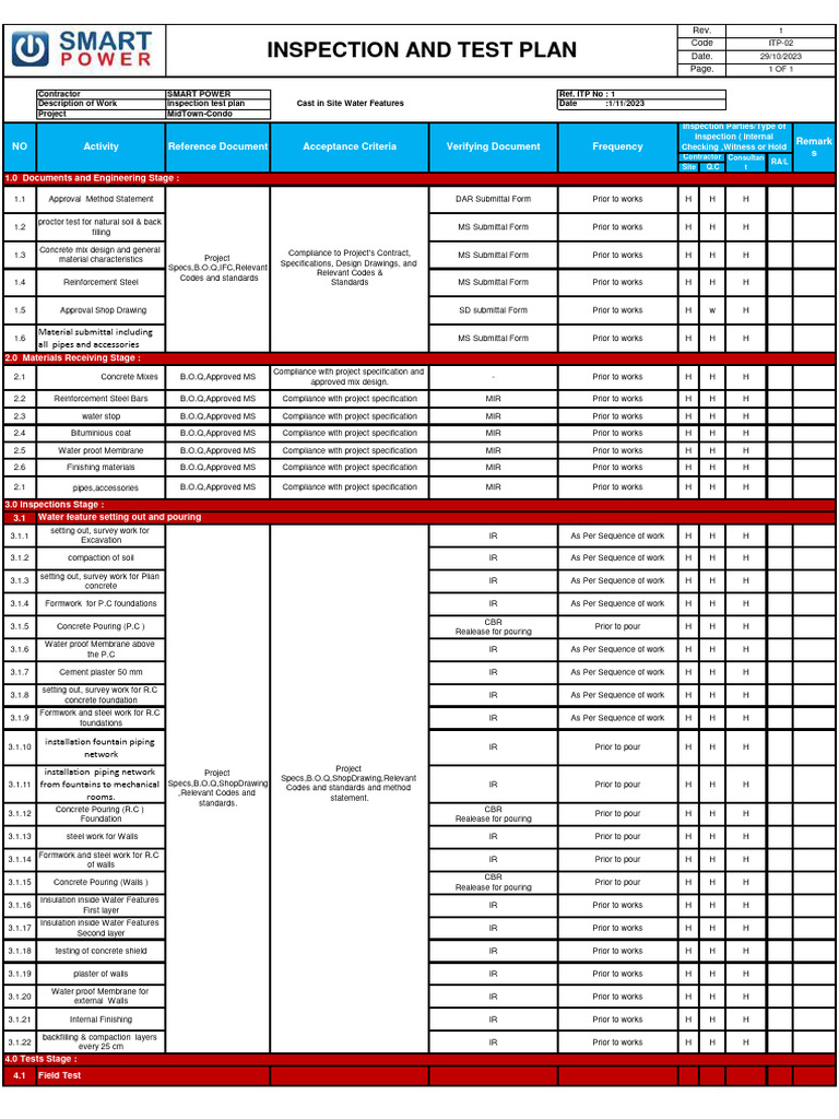 Inspection - Test Plan | PDF | Specification (Technical Standard ...