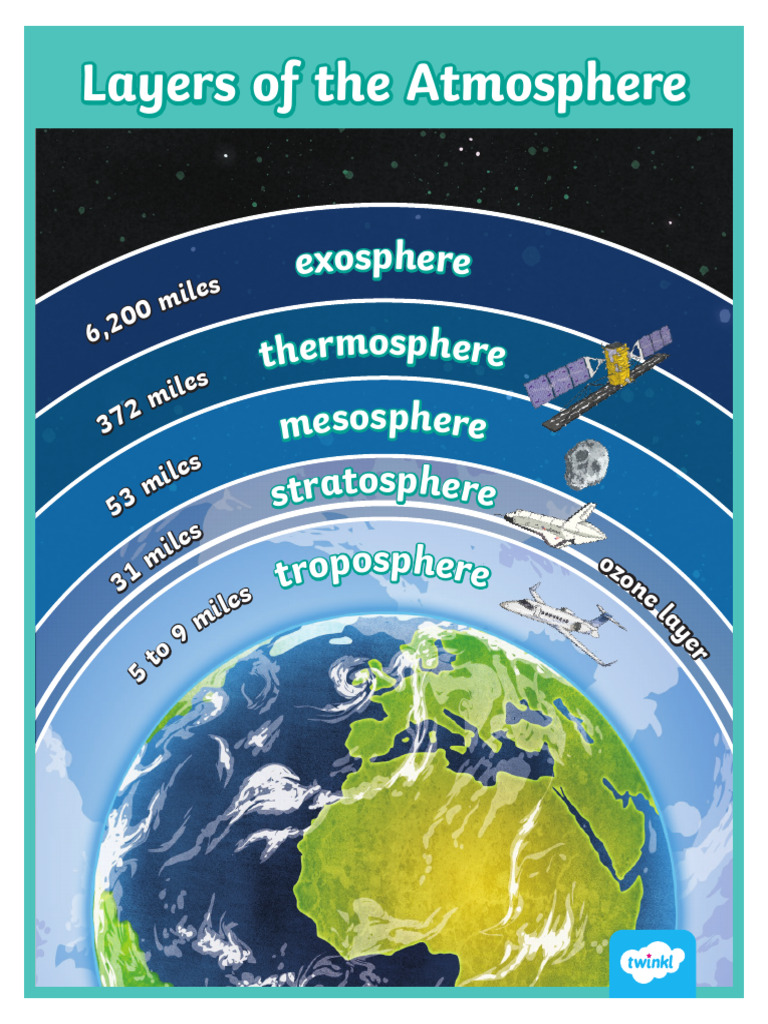 7.1.1 - Layers of The Atmosphere Poster | PDF