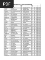 YSRCP MLA List for Andhra Pradesh 2024 | PDF | Indian National Congress ...
