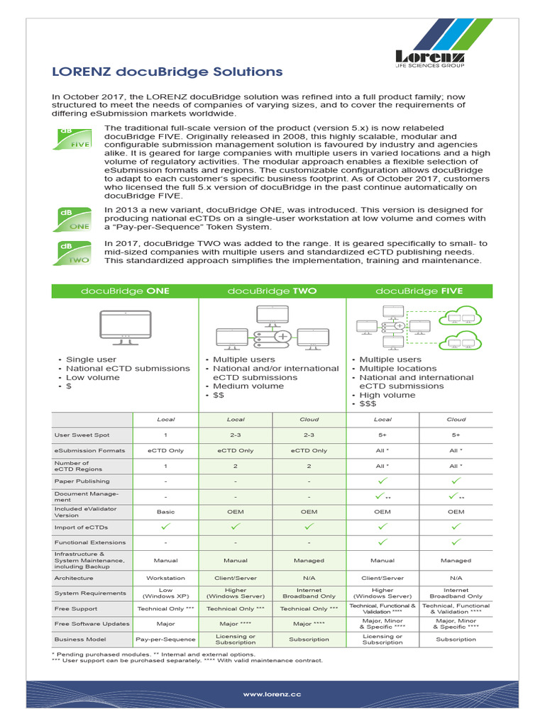docuBridge_Versions ext. | PDF | Microsoft Windows | System Software