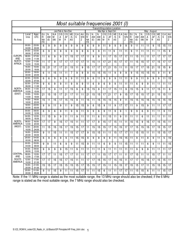 General Information On DF Accuracy | PDF | Antenna (Radio ...