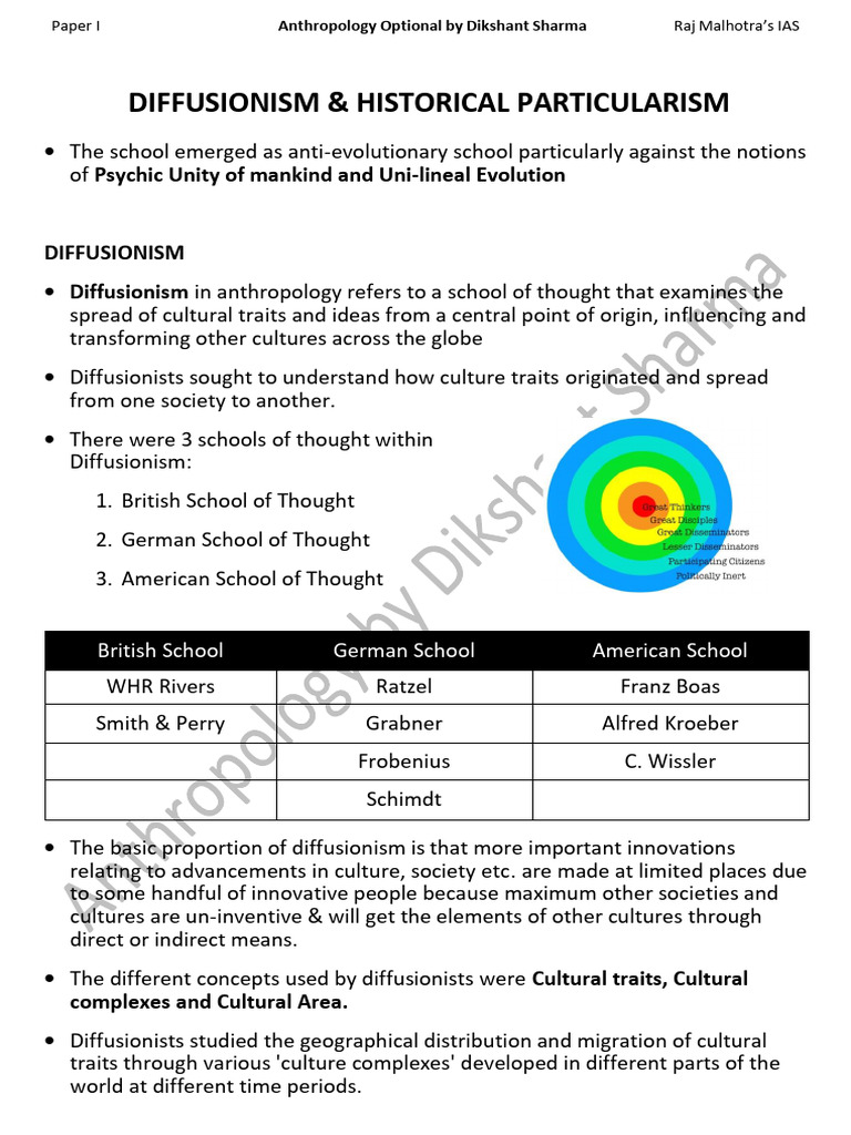 Diffusionism & Historical Particularism - Anthropology Optional | PDF ...