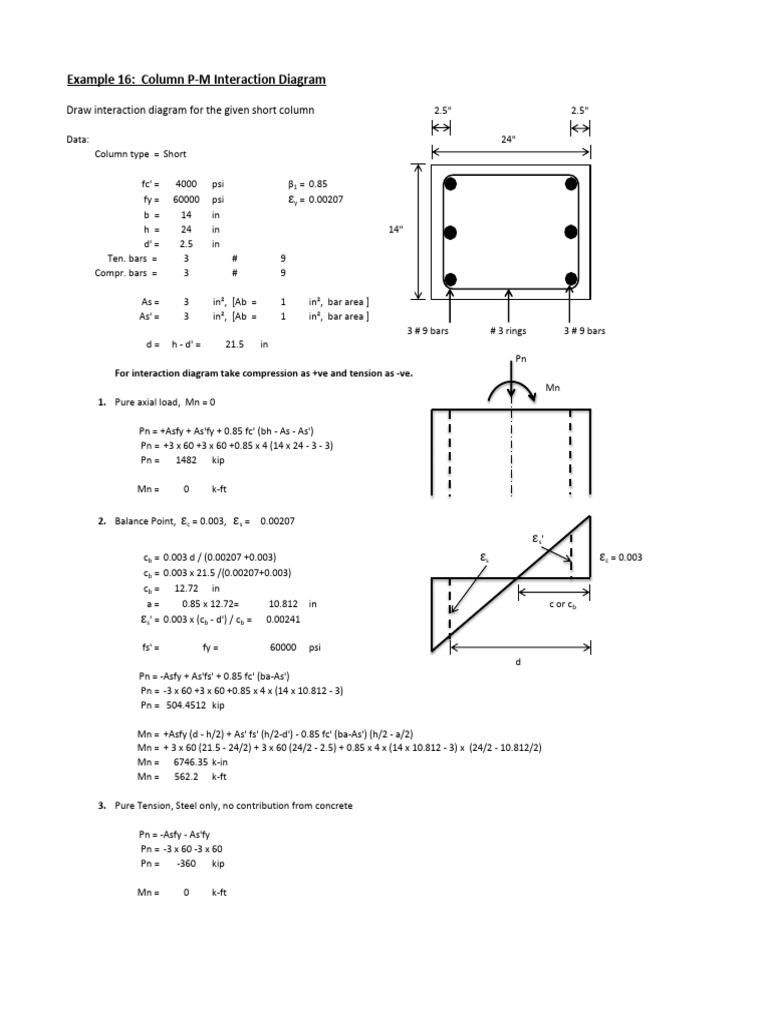 Example 16 column interaction diagram pdf mechanical engineering