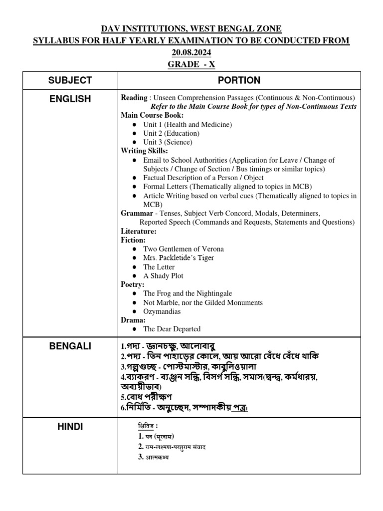 X - Syllabus For Half Yearly Examination - 2024 | PDF | Equations ...