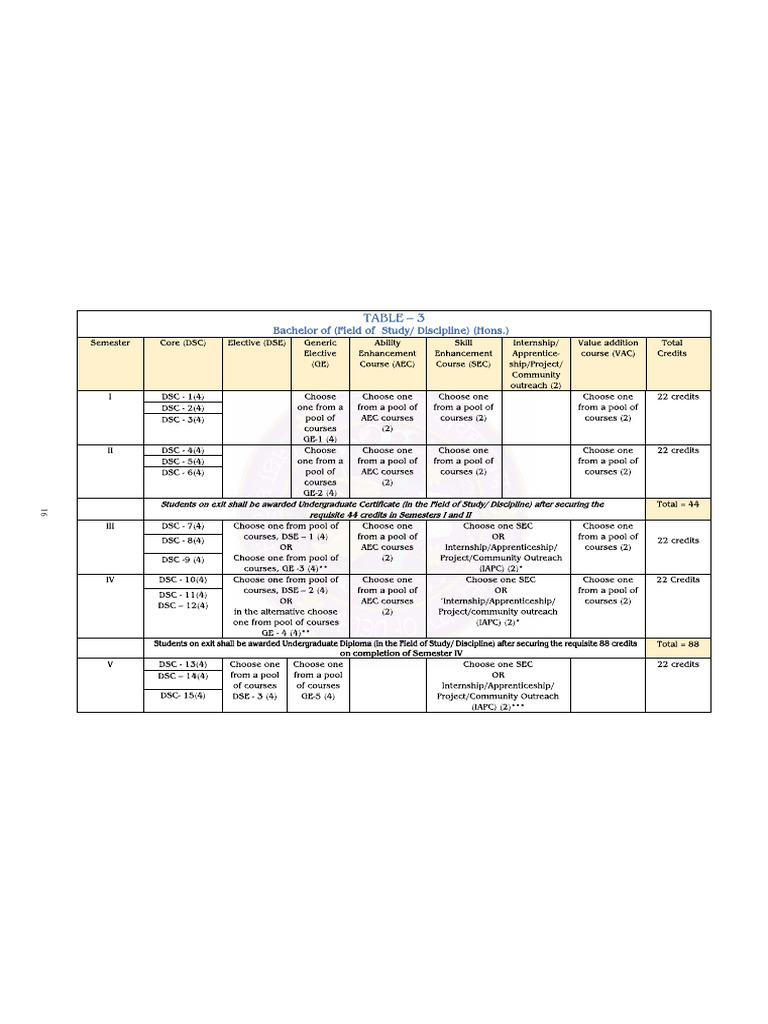 Course Structure 1 | PDF