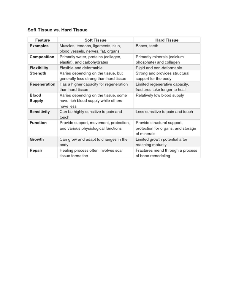 soft-tissue-vs-hard-tissue-pdf