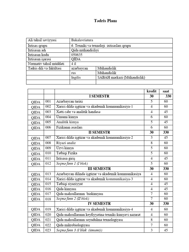 Qida Tedris Plani-250278 | PDF