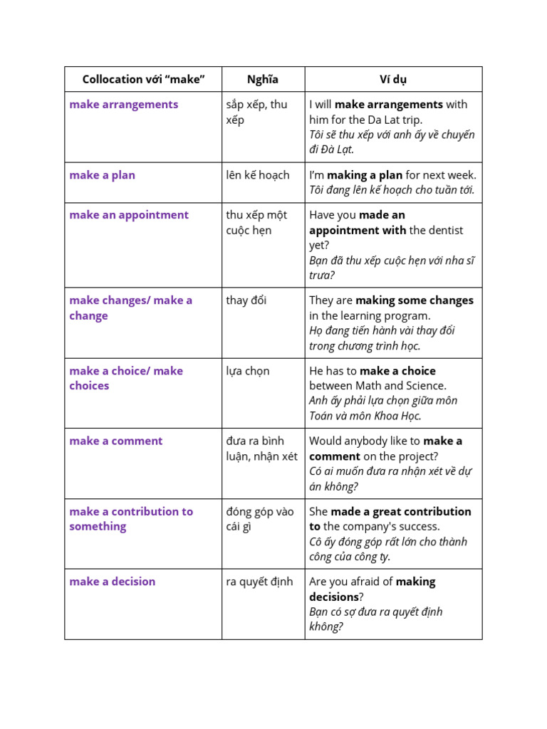 Collocations With Make | PDF