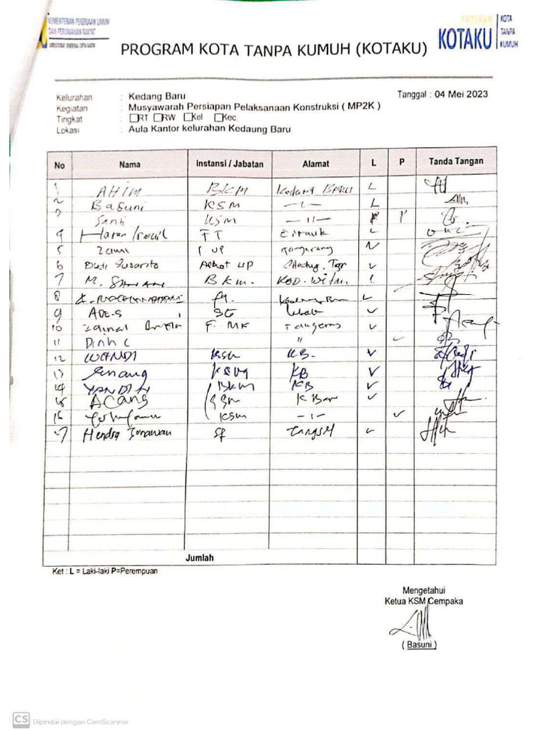 Absensi MP2K Kedaung Baru | PDF