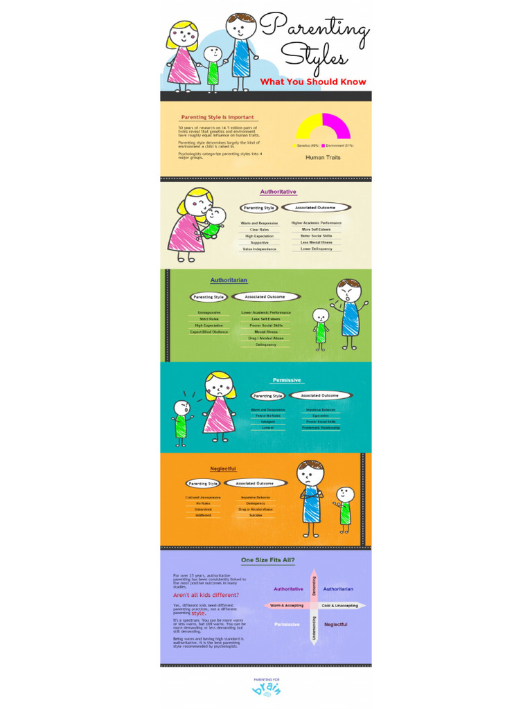 4 Baumrind Parenting Styles 1 Scaled | PDF