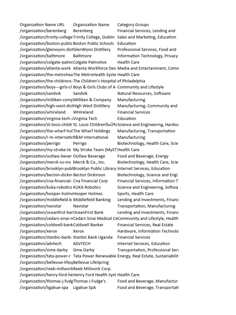 Import and Fix Startup Info Data Part 2 | PDF | Biotechnology | Analytics