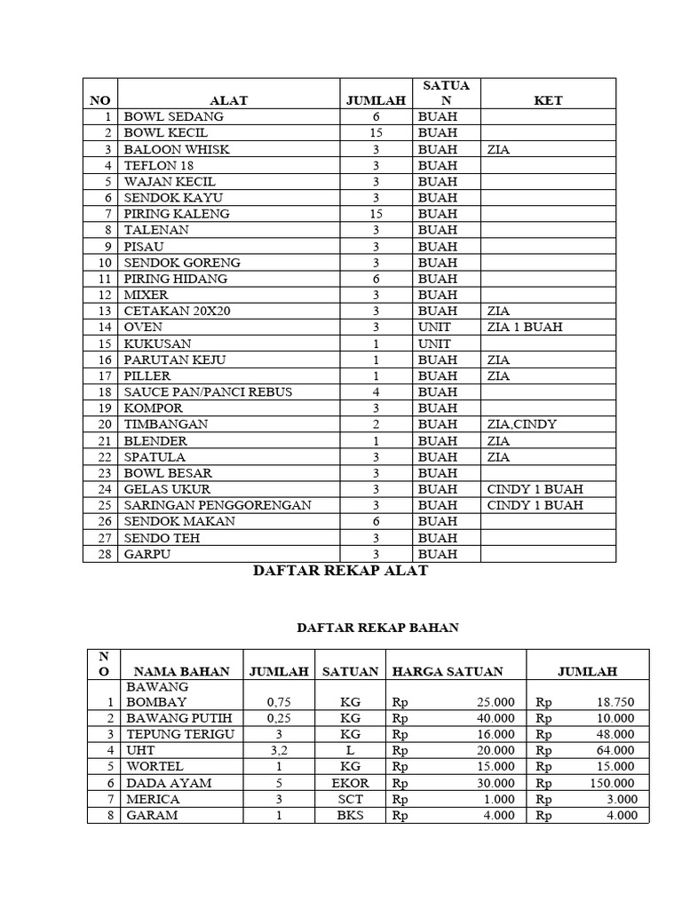 Rekap Alat Dan Bahan | PDF