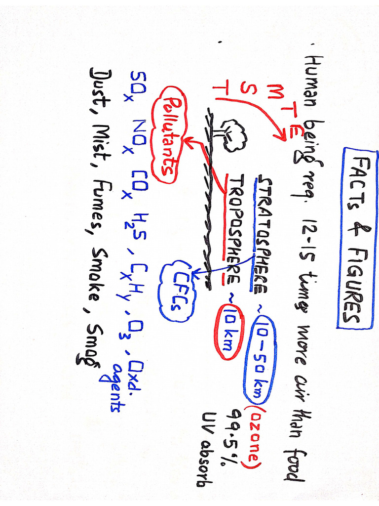 Environmental chemistry leader batch pdf