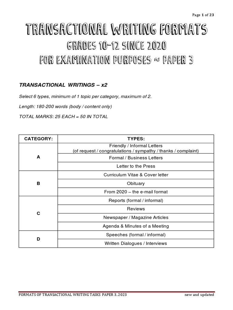 Category A To D of TW Formats Only | PDF | Bullying