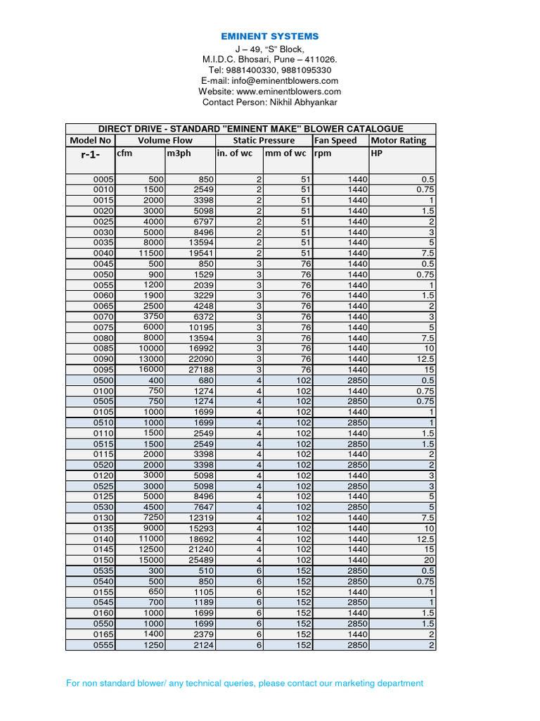Direct DRV Catalog | PDF | Mechanical Engineering | Gas Technologies