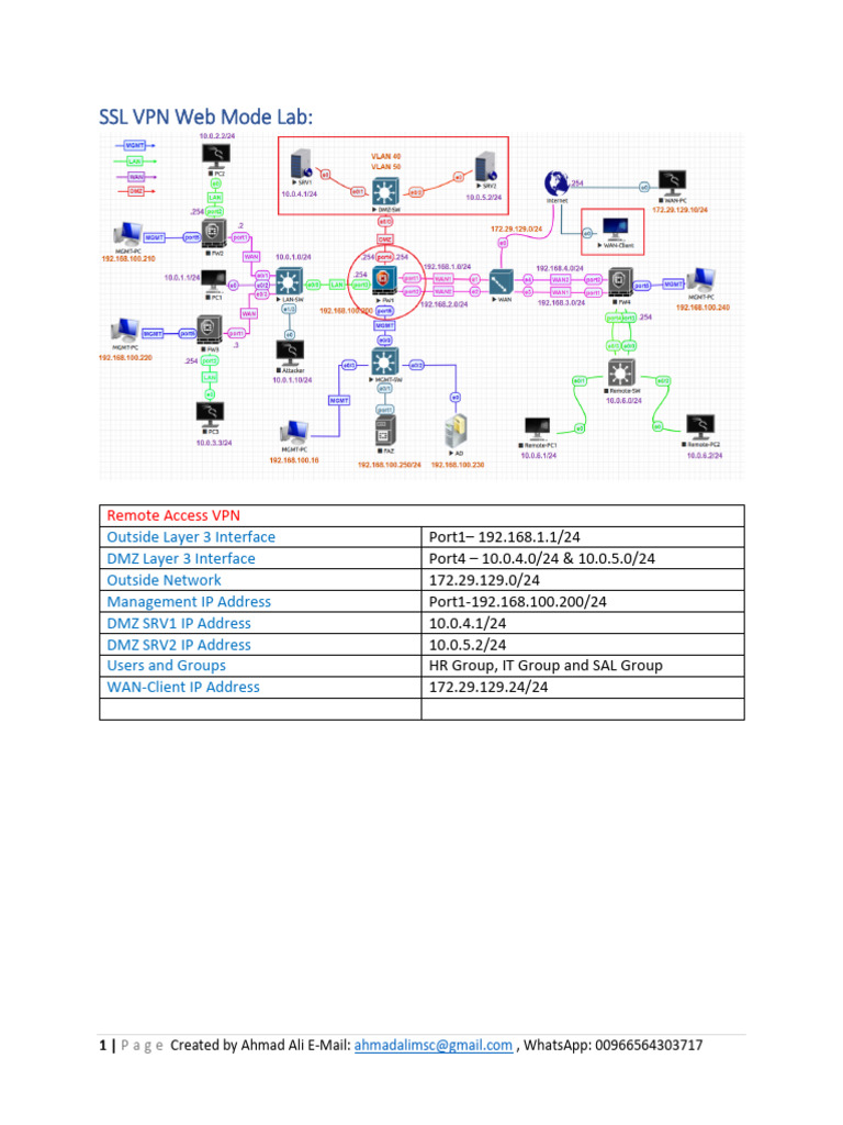 100-Remote Access SSL-VPN | PDF | Transport Layer Security | Virtual ... - Ssl Vpn Remote Access Vpn Policies