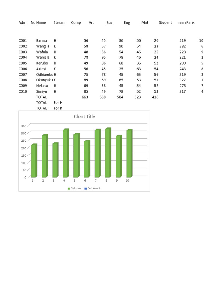 Student Performance Summary Report | PDF