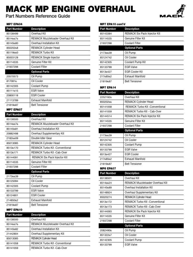 All Mack Engine Overhaul Parts | PDF | Piston | Fuel Injection