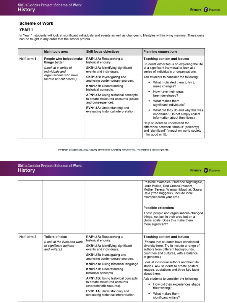Ip SL Scheme of Work History Primary | PDF | Copyright | Archaeology