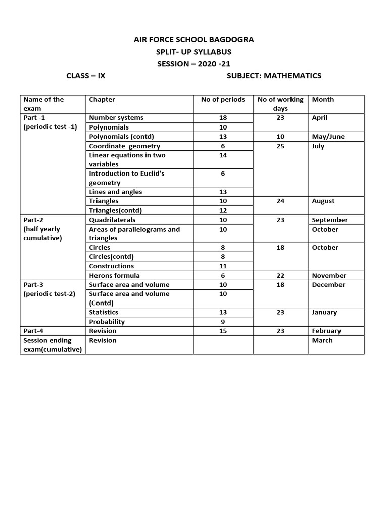 Air Force School Bagdogra Class IX Syllabus | PDF | Area | Geometry