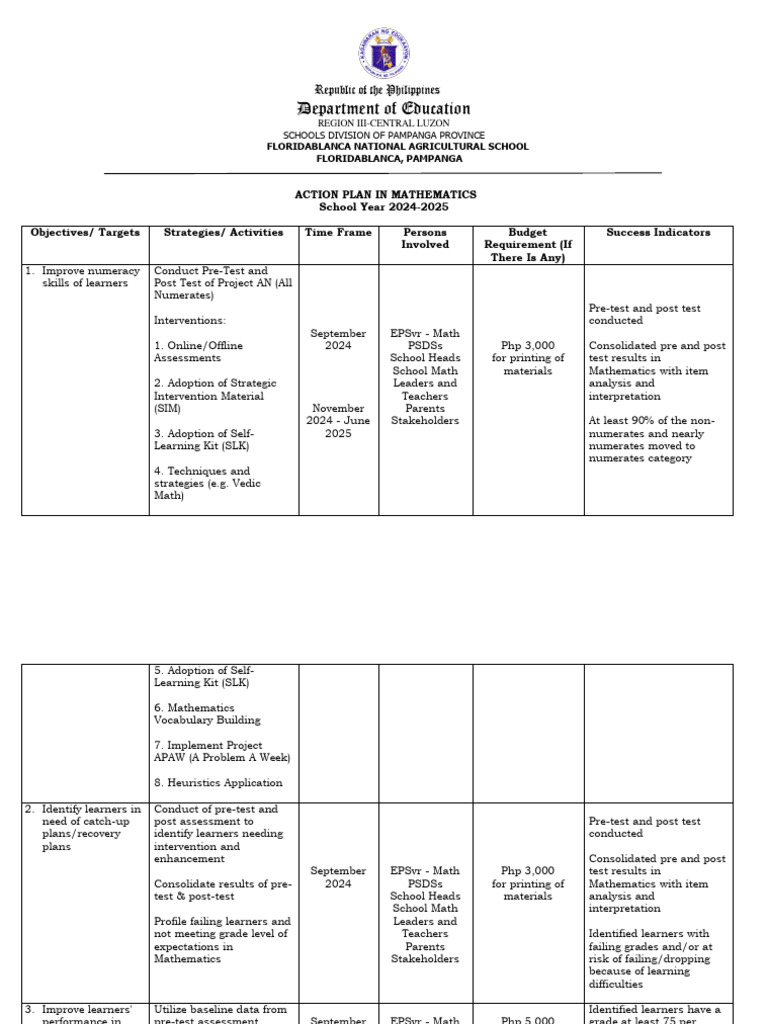 Grade 1 Mathematics Intervention Plan | PDF | Mathematics | Learning