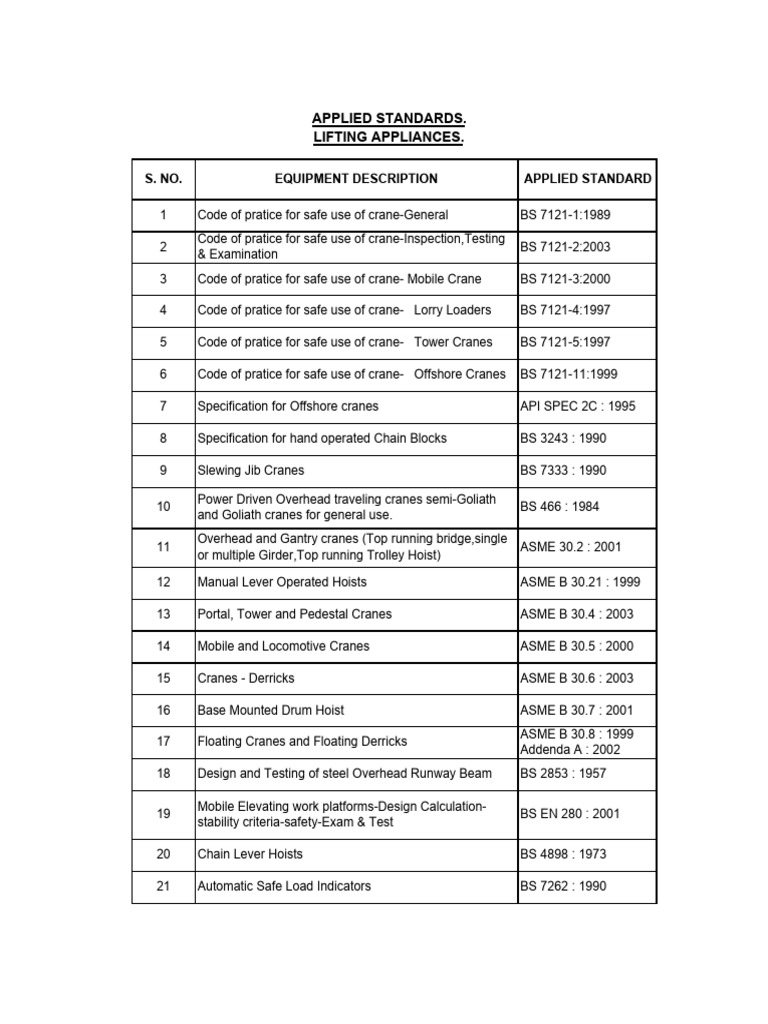 Safe Crane Use Code of Practice | PDF | Crane (Machine) | Forklift