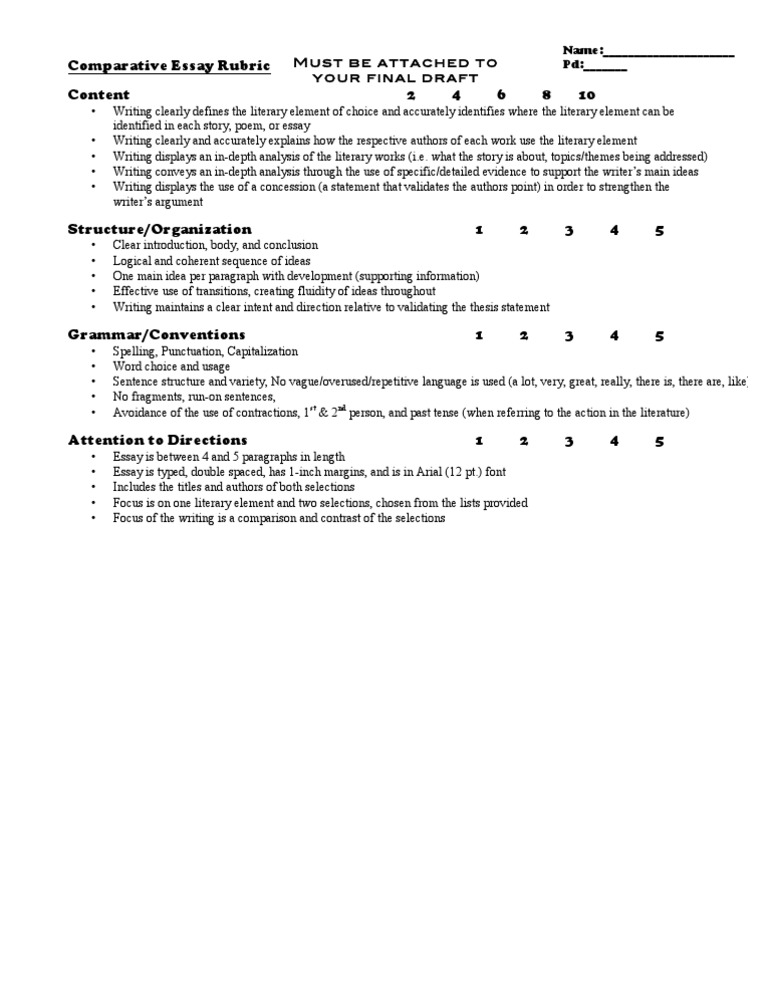Compare and contrast essay rubric doc image