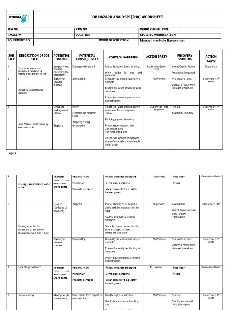 Manual Excavation Manhule | PDF | First Aid | Housekeeping