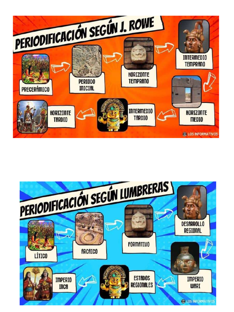 Document pdf