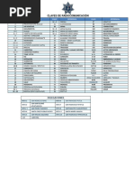 Claves del Código 1000 Policial | PDF | Policía