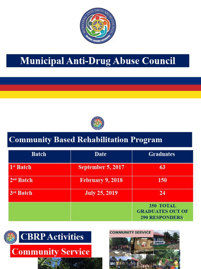 Municipal Anti-Drug Abuse Council (2021) | PDF