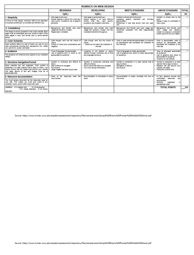 Rubric on web design pdf web design world wide web