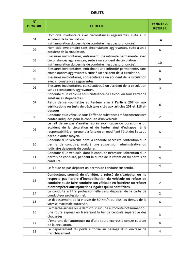 Guide des infractions routières 2022 | PDF | Autoroute | Véhicules
