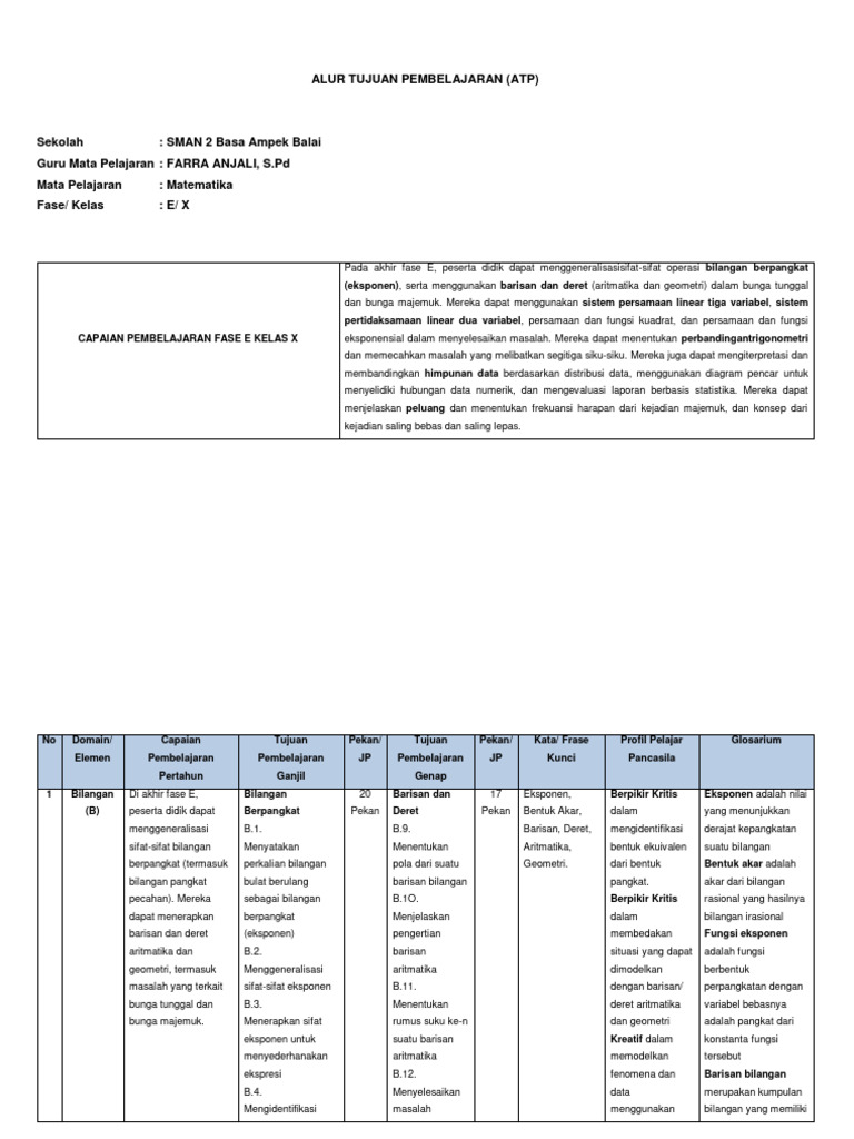 Capaian Pembelajaran Matematika Kelas X | PDF | Metode & Bahan Ajar
