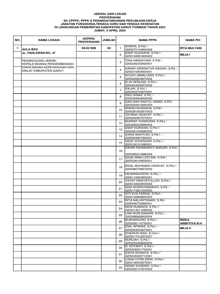 Jadwal Penyerahan SK PPPK & Perjanjian Kerja Ta 2023 | PDF