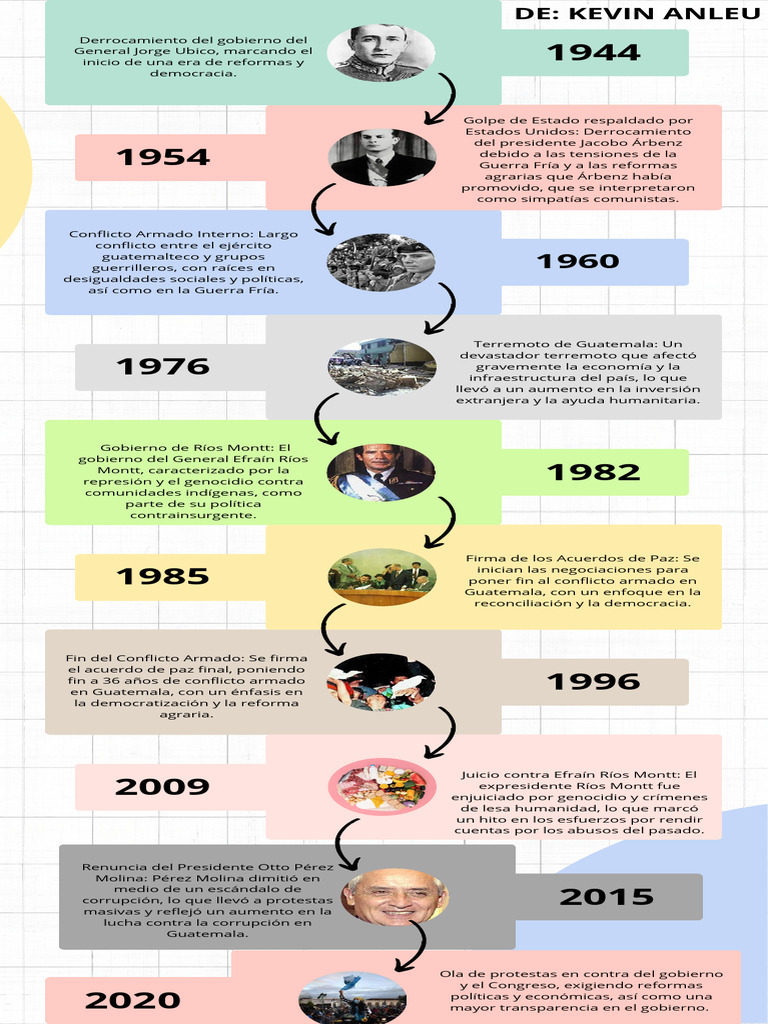 linea-del-tiempo-de-guatemala-pdf-guatemala-gobierno